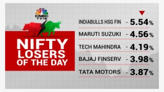 Cnbc-tv18 News On Twitter #7195415