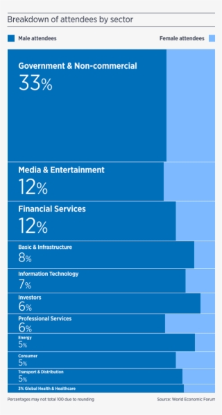 Schwab's Belief In His "stakeholder Theory" Of Management #7196026 Schwab's Belief In His "stakeholder Theory" Of Management #7196026