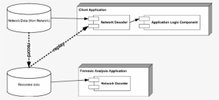 Record/ Replay #7197746