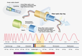 Data Signals Transmit Well Over Forjs With 100 Gbps #7199807