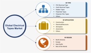 Forklift Manufacturers Market Segmentation #721851
