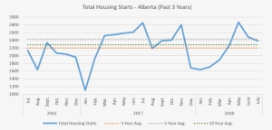 Starts By Dwelling Type - Diagram #722833