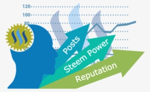 Steemit-success - Business #723297