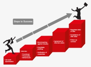 Step To Success #723380