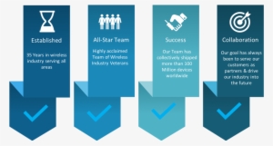 Bsd Hitory & Success - Portable Network Graphics #723702
