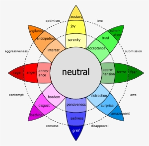 Suzannezeedyk Blog Insideout4 - Robert Plutchik Model Of Emotions #725318