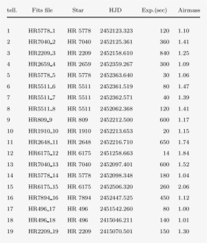 Telluric Dividers - Document #726096