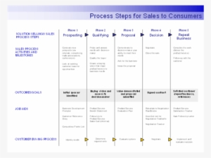 Lt01105286 - Agenda #728888