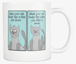 What Your Cat Looks Like - Coffee Cup #728959