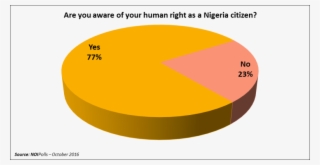 This Indicates That Irrespective Of Ethnicity, Religion, #7201670