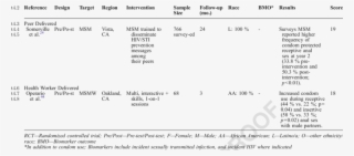 Hiv Prevention Interventions Targeting High-risk Men #7206711 Hiv Prevention Interventions Targeting High-risk Men #7206711