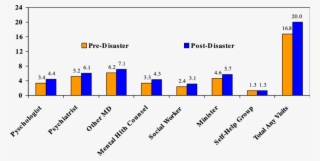 1 Year After The World Trade Center Disaster In New #7207194