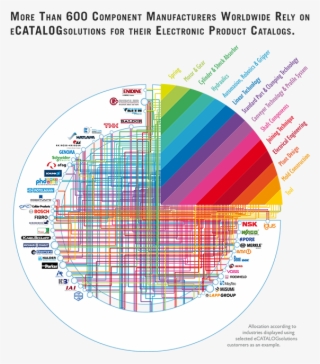 3d Cad Parts Download Portal #7208177