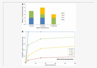 Mixed Electricity Generation Types Ash Impact Histogram #7208629