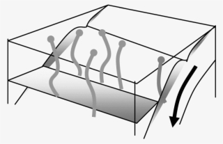 Marsh's Model Illustrating Generation Of Diapiric Magma #7208721