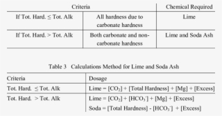 Lime And Soda Ash Requirements Criteria #7208939