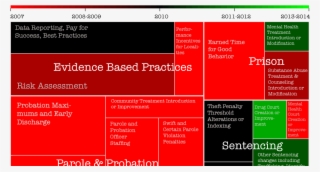 6 State Criminal Justice Reform Policy #7209201