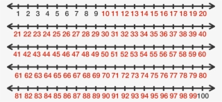 Finding The Number Of Digits #7209936