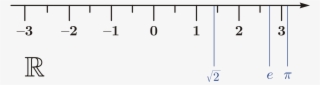 Number Line Png #7209949