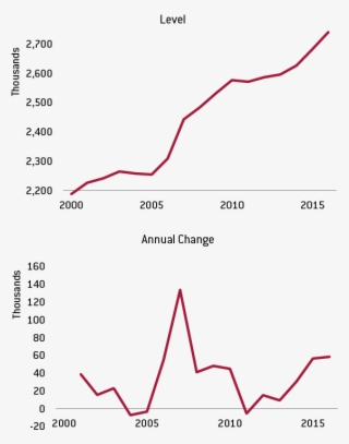 Eurostat 'population On 1 January By Age Group, Sex #7210300