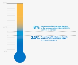 A Graphic Depicting The Number Of Schools And/or Districts #7210301