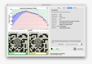 Reikan Focal Aperture Sharpness Test #7210417