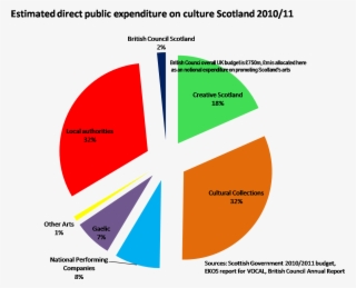 So We Have A Ministry Of Culture With A Much Wider #7210686
