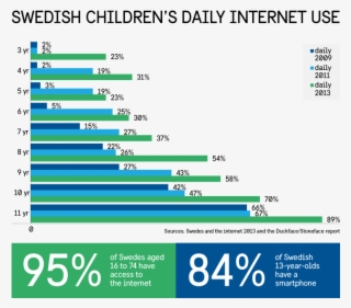 Internet Use Bigger #7211469