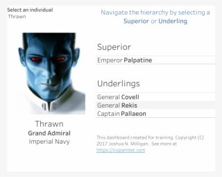 Emperor Palpatine Png #7211647