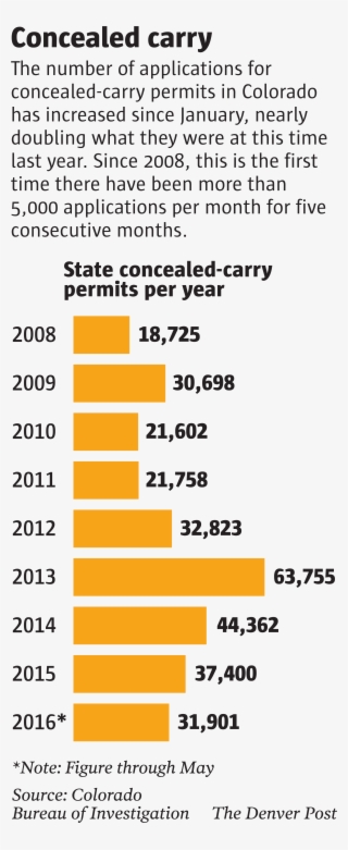 Concealed Carry Permits 2008 To #7213638