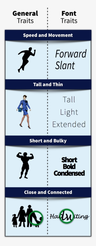 Semantic Font Traits #7214455