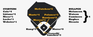 Pirates Depth #7215098