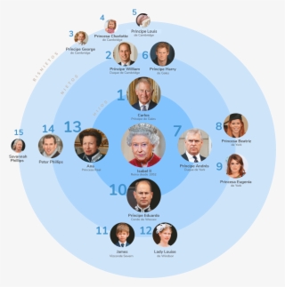 En El Quinto Lugar De La Lista, Que Se Rige Por Un #7216872