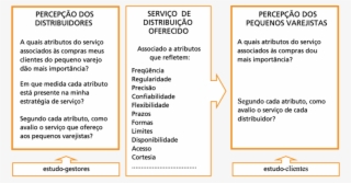 Questões Associadas Ao Estudo Clientes E Estudo Gestores #7217841