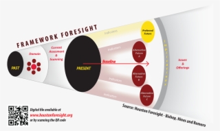 Announcing The Alliance Scholarship For Strategic Foresight #7217907