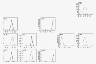 Frequency Of Months Of Hatching For All The Aged Sub-samples #7219604