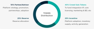Token Sale Framework #7220207