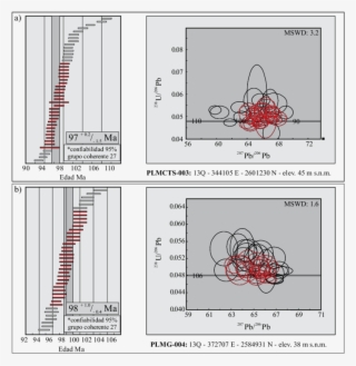 Edades U/pb En Circón Y Diagrama De Concordia, En Rocas #7220589
