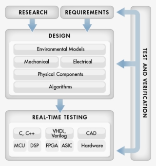 Model Based Design For Production Real Time Embedded #7221195