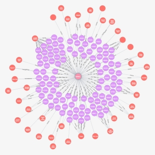 Of The 200,000 Troll Related Tweets Deleted By Twitter, #7221471