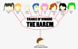 Chance Of Winning Th #7222716