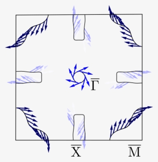 Calculated Fermi Surface And Spin Texture Of Bi #7223337