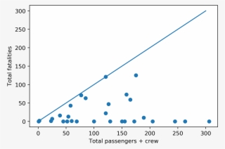 Scatter Plot Of Incidents #7223538