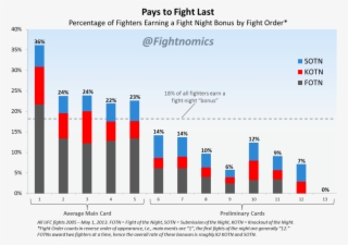 Fighter Bonuses By Fight Order Medium #7223918