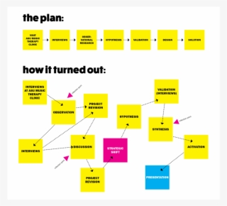 Project Visualization, #7224890