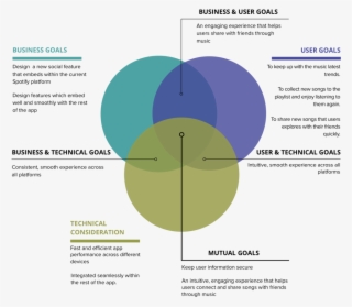 Project Goal Version #7225032