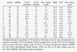 Clinical Characteristics Of Ad Patients #7226532