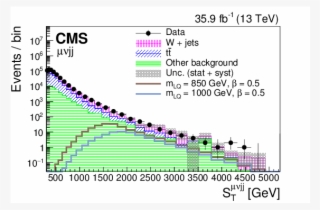 Search For Pair Production Of Second-generation Leptoquarks #7226723