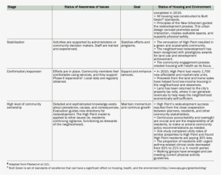 Stages Of Community Readiness A To Address Issues Of #7226844