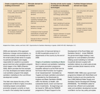 Key Precursors And Elements Of A Successful Sanitation #7227613